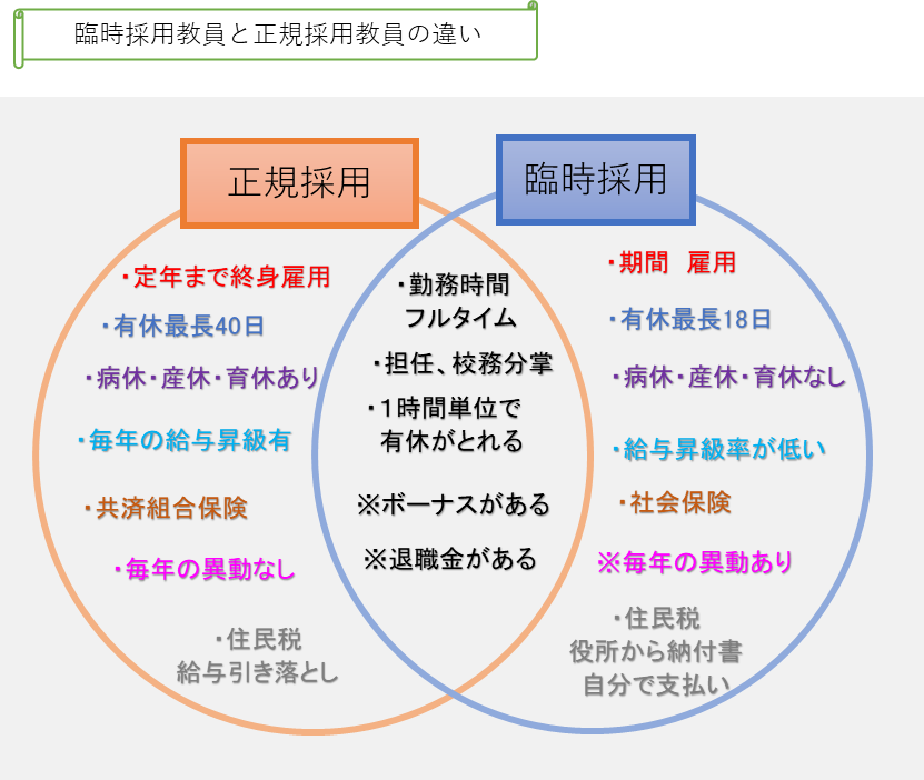 臨時 採用 から 本 採用